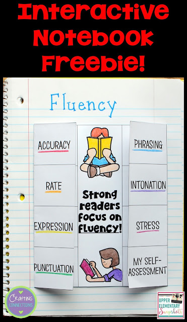 FREE Fluency foldable for your students' interactive notebooks...with matching posters! This blog post also lists multiple activities to enhance the reading fluency in your upper elementary classroom!