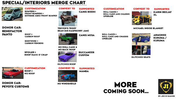 GTA 5 Online Merge Vehicle Interiors Chart by Joe Iz Gaming