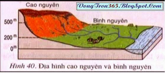 Hướng dẫn chấm đề kiểm tra hki lớp 6 môn địa phòng GD huyện Cam Lộ
