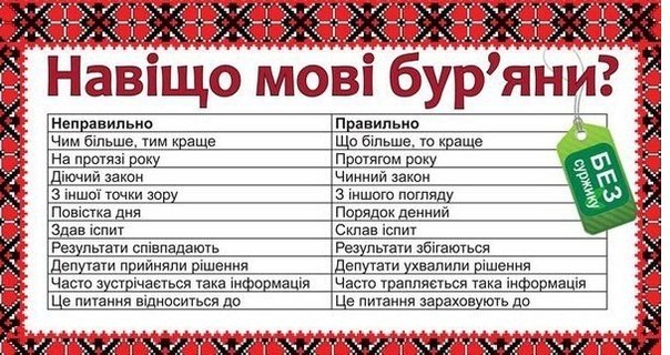 Результат пошуку зображень за запитом "говорімо правильно"