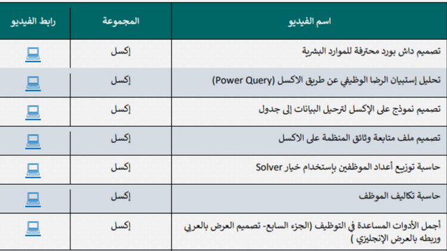 تعلم الاكسل من خلال 76 درس كافيه لاحترافه من الصفر