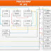 Penyusunan Sub Process Map