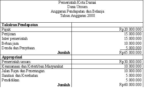 Soal Latihan Mandiri Akuntansi Sektor Publik EKSI4207