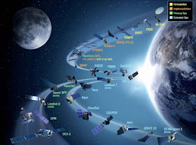 A NASA tem uma frota de satélites em órbita estudando todos os aspectos do sistema terrestre. Mas o alarmismo não quer saber de seus dados quando não servem a seus objetivos ideológicos.