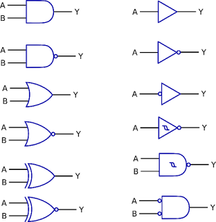 Aljabar Boolean