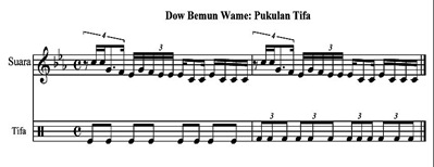 Dow bemun wame tifa