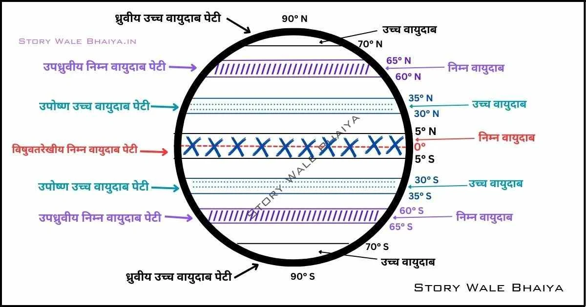 Air Pressure Belts In Hindi