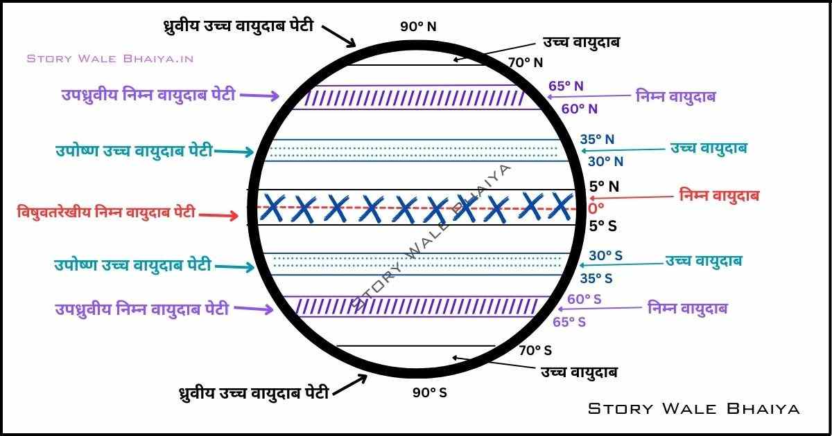 Air Pressure Belts In Hindi