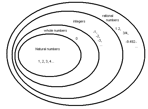 Types of number in hindi