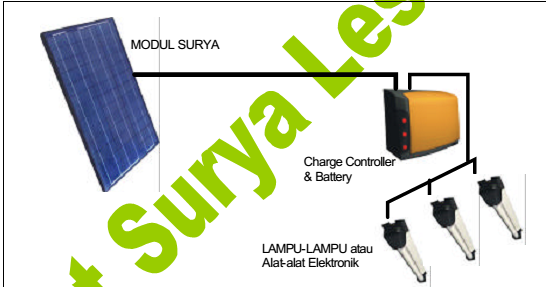 Pembangkit Listrik Tenaga Surya (PLTS) Skala Menengah ...