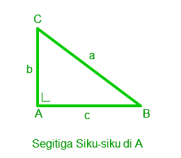 Contoh Soal Dan Pembahasan Teorema Pythagoras