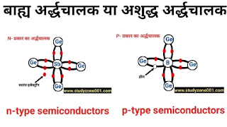 अर्द्धचालक के प्रकार, नैज अर्द्धचालक और बाह्य अर्द्धचालक|types of semiconductors