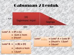 Learning Mathematics is Sweet as Cupcakes!: TAHUN 6 