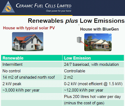 Fuel Cells - Renewables plus Low Emissions