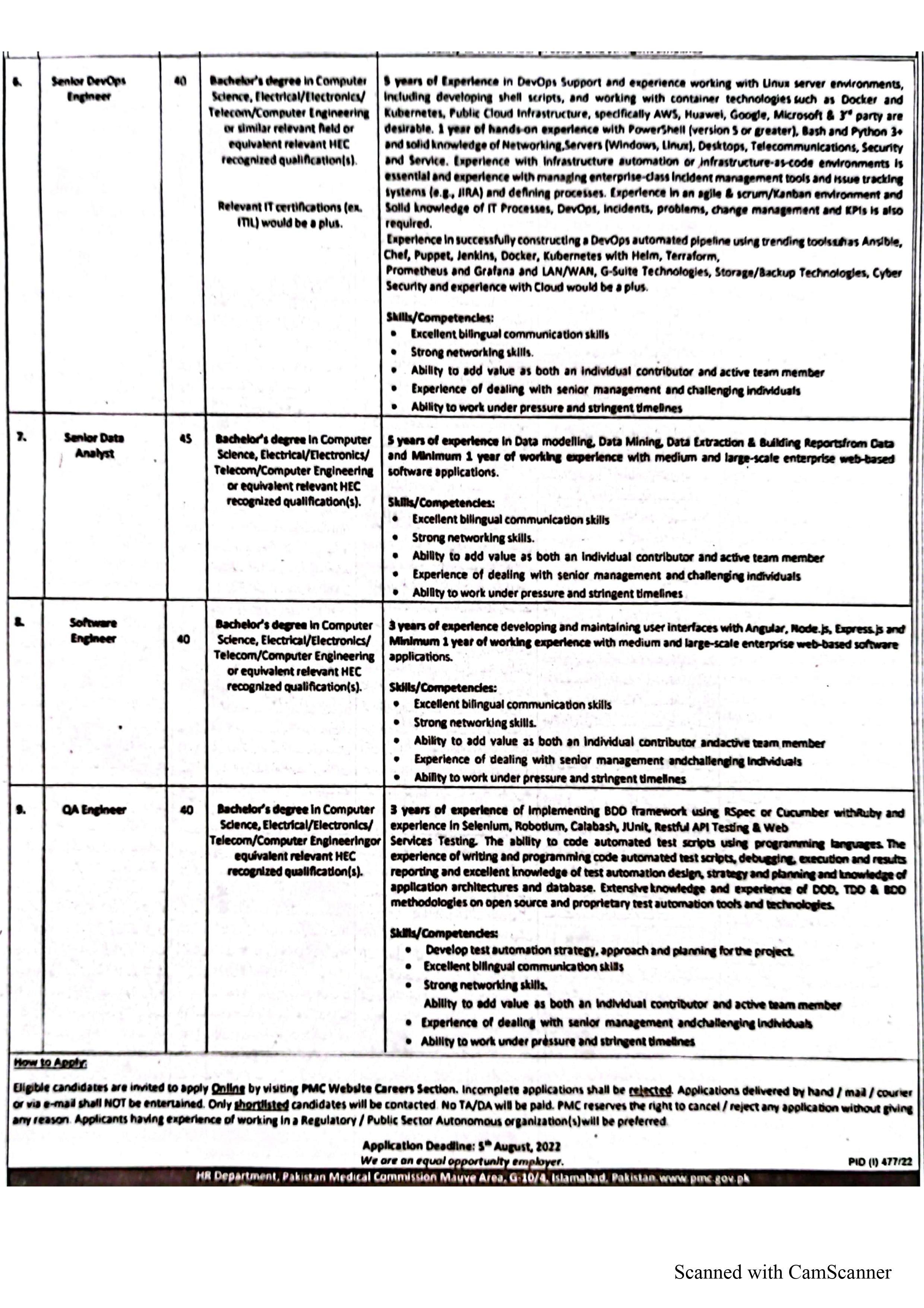 Pakistan Medical Commission PMC Jobs for Manager, Engineer, etc. in July 2022 | Apply Online