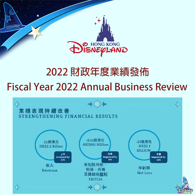 香港迪士尼樂園度假區 2022 財政年度業績發佈, Hong Kong Disneyland Resort Fiscal Year 2022 Annual Business Review, HKDL