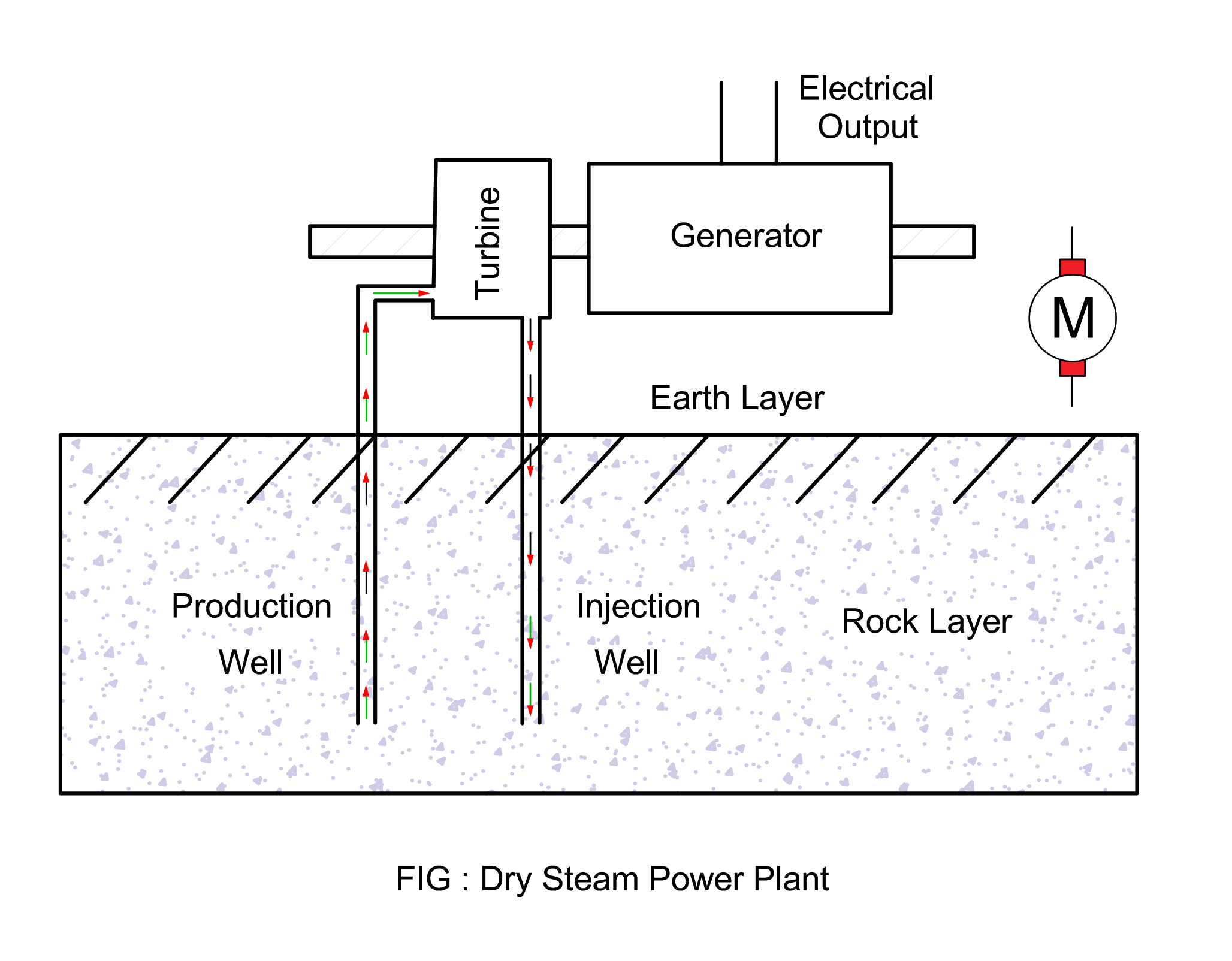 How Geothermal Power Plant Generation works  YouTube
