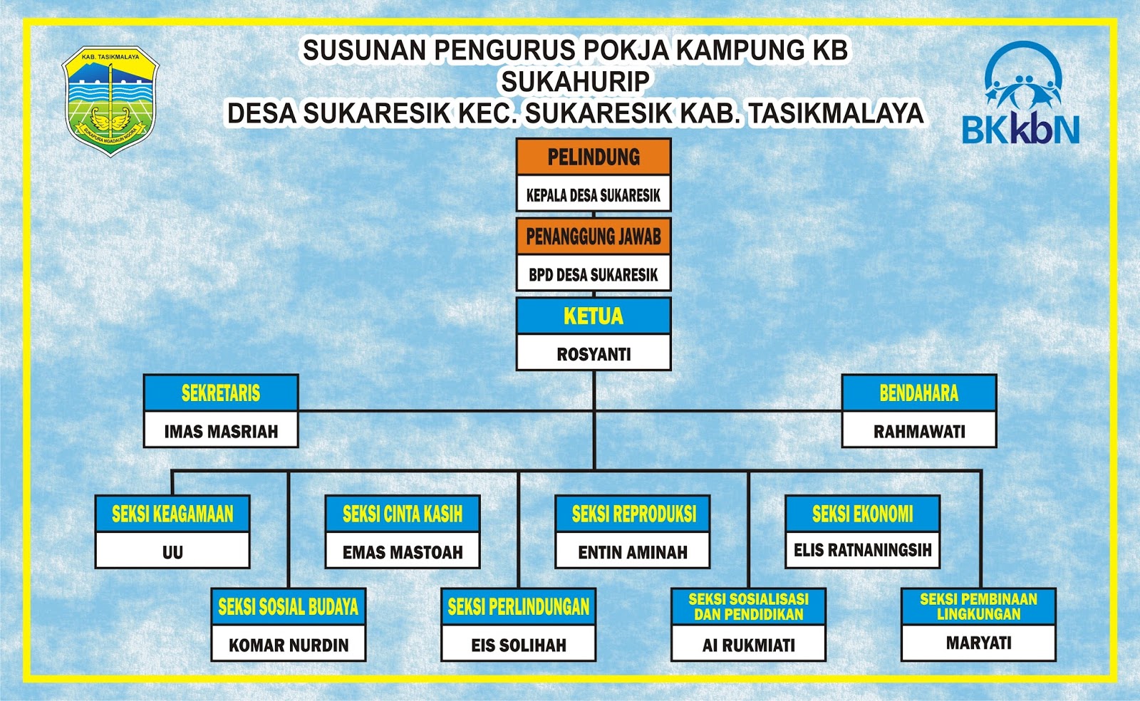 Ukuran Spanduk Struktur Organisasi - Soalan v