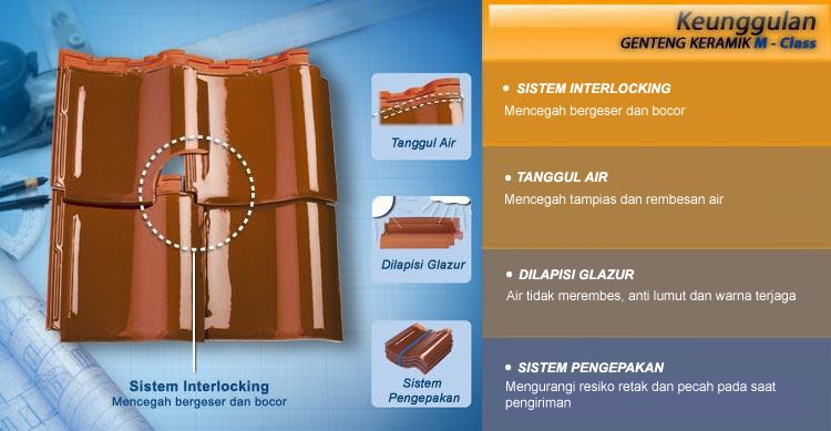 Genteng Keramik M Class Perfect Interlocking