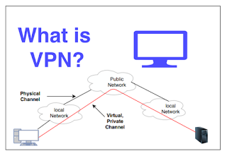 What is VPN? - Protocols of VPN