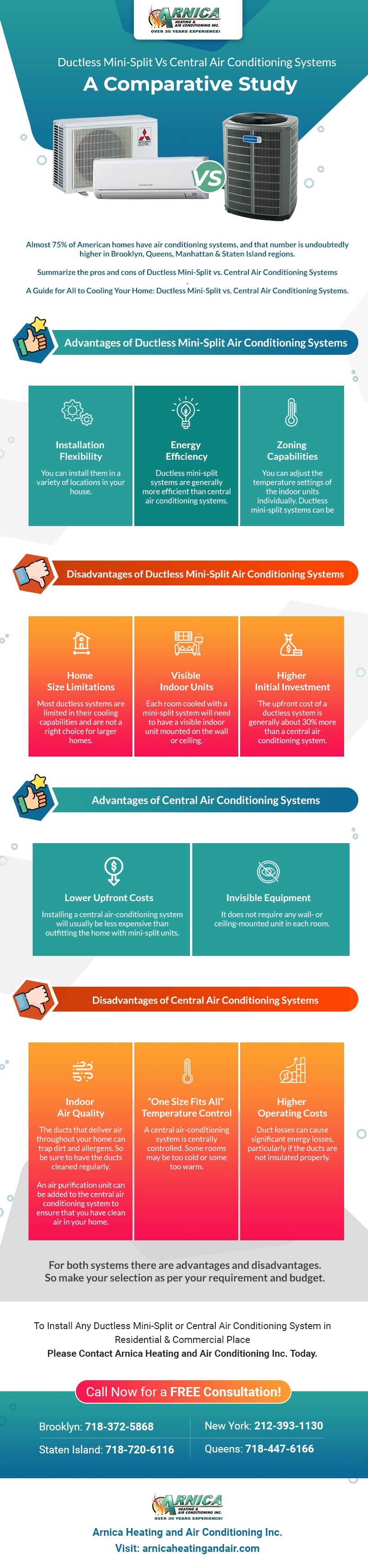 Ductless Mini-Split Vs Central Air Conditioning Systems