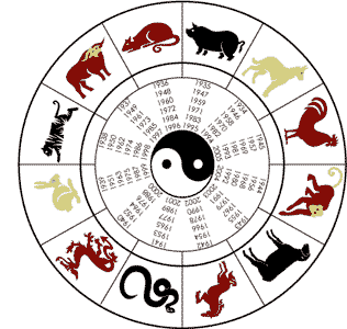 Zodiac Sign: CHINESE ZODIAC Sign