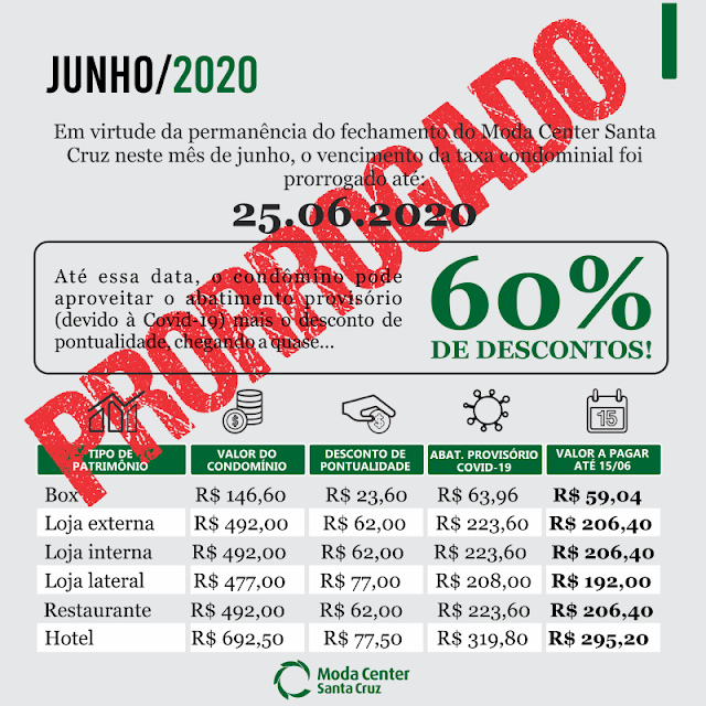 Vencimento da taxa condominial do Moda Center é prorrogado até o dia 25