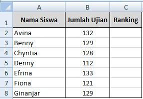 Data untuk mencari peringkat atau ranking siswa