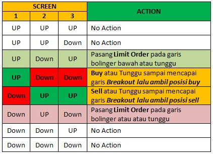 Forex, Trading, trading system