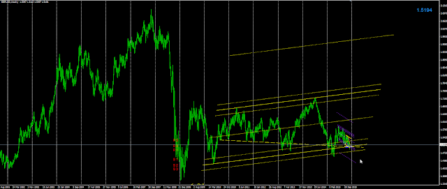 http://shanantrade.blogspot.com