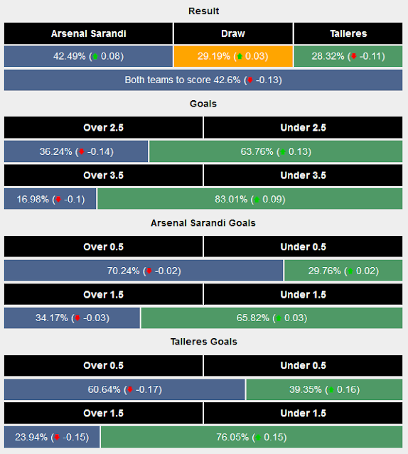 Prediksi Mix Parley Arsenal Sarandi vs Talleres  Tgl 19 Juni 2022