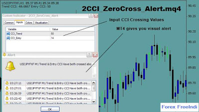 Forex Freeindi 2 Cci Zero Cross Alert - 