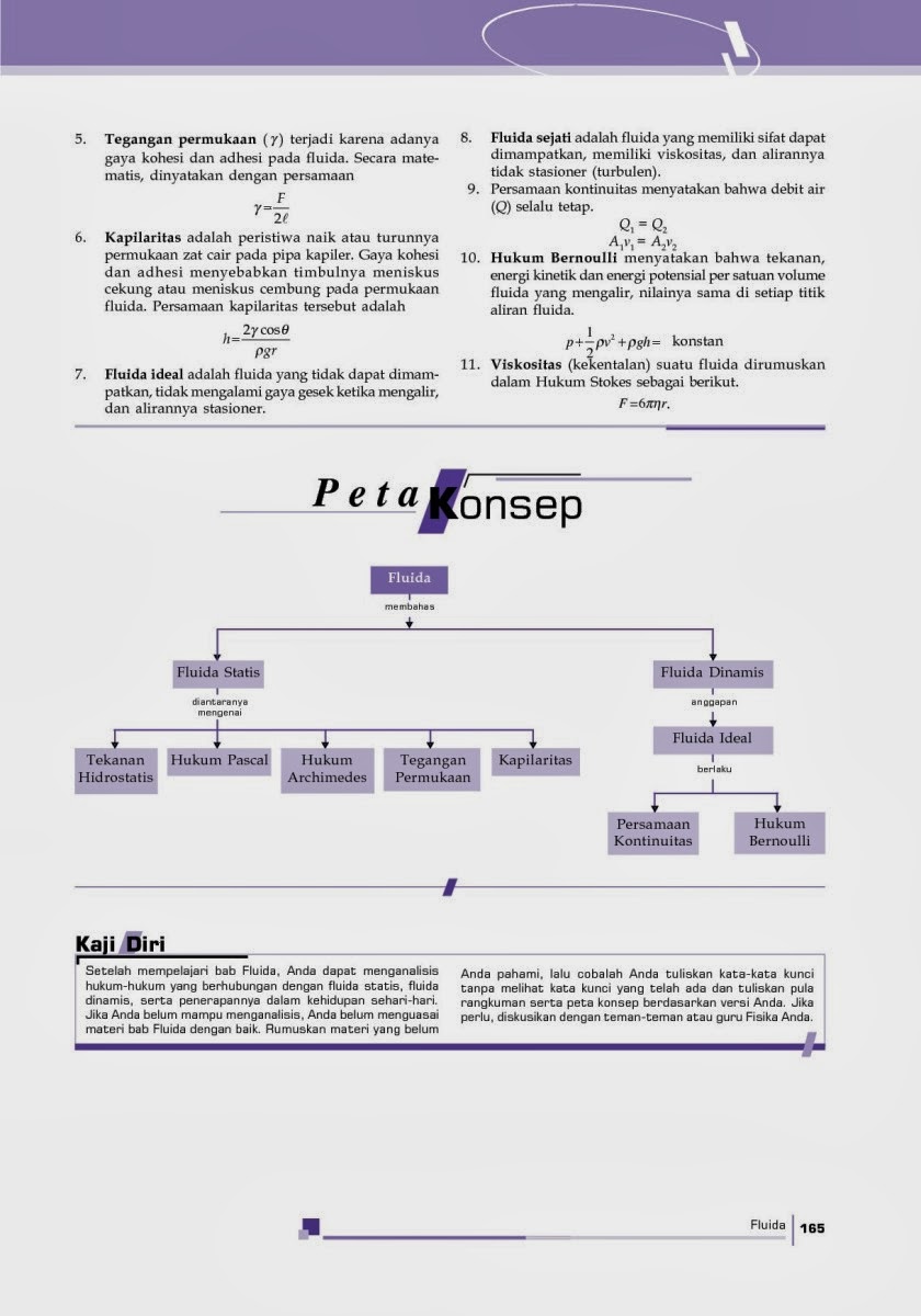 Fisika Siswa: Peta Konsep Fluida