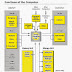 Computer Function Diagram 