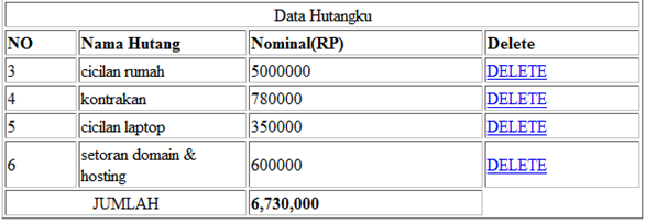 data yang ditampilakn dengan link delete