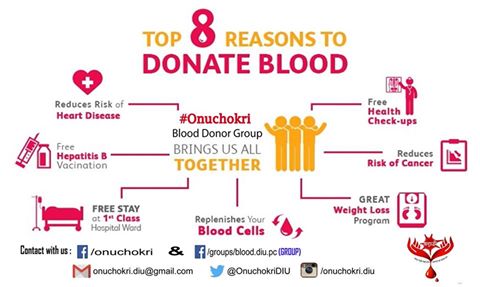 Blood Donation Group "Onuchokri" at Daffodil International University, Permanent Campus