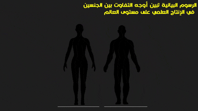  قالب بوربوينت مجاني ومتحرك لمقارنة نسب مؤوية و البيانات بين الذكور والإناث.