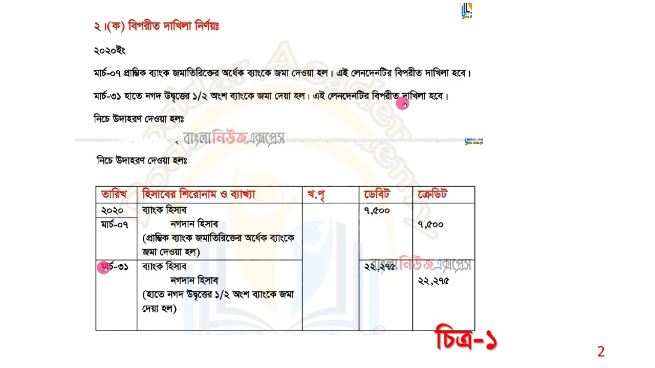 hsc (bm) 11 class accounting principles and applications (1) 7th week assignment answer 2021, hsc বিএম ১১শ শ্রেণির হিসাব বিজ্ঞান নীতি ও প্রয়োগ (১) ৭ম সপ্তাহের অ্যাসাইনমেন্টের সমাধান ২০২১ https://www.banglanewsexpress.com/