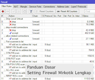 Panduan Dasar Setting Firewall Mirkotik Lengkap