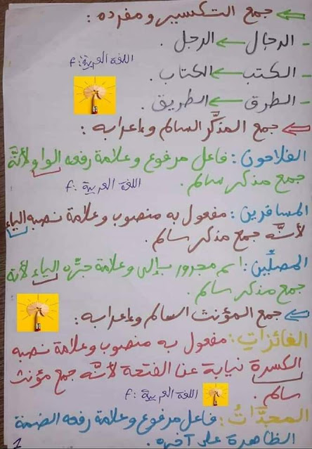 ملخص دروس السنة الاولى متوسط في اللغة العربية