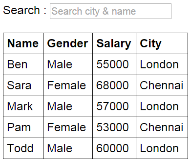 Angularjs filter by multiple properties