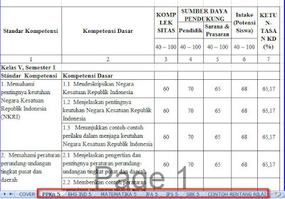 Format KKM Kurikulum 2013 SMA/ SMK Excel
