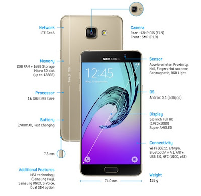 info hape Samsung A5