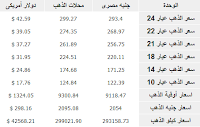 اسعار الذهب اليوم 31-1-2014 الجمعة فى مصر بالجنيه المصرى عيار 21 في المحلات اليكم سعر بالتفاصيل gold prices alyoum egypt 21 Shops Buy Sale