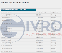 Daftar Harga Kawat Harmonika Galvanis