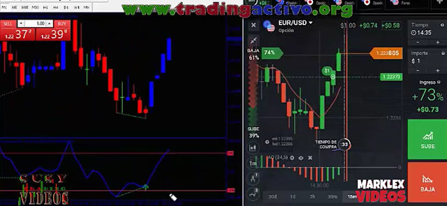 DESCARGA GRATIS EL  MÉTODO DE DIVERGENCIA DE ALTA RENTABILIDAD M4