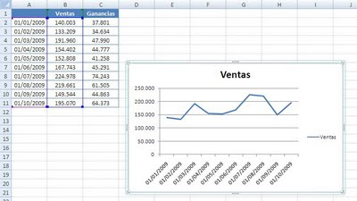 dashboards Excel tableros de comandos