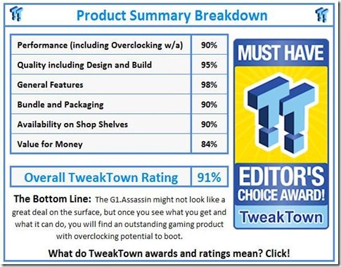 TweakTownAward