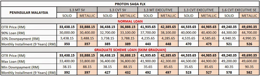 PROMOSI DISKAUN PROTON SAGA FLX