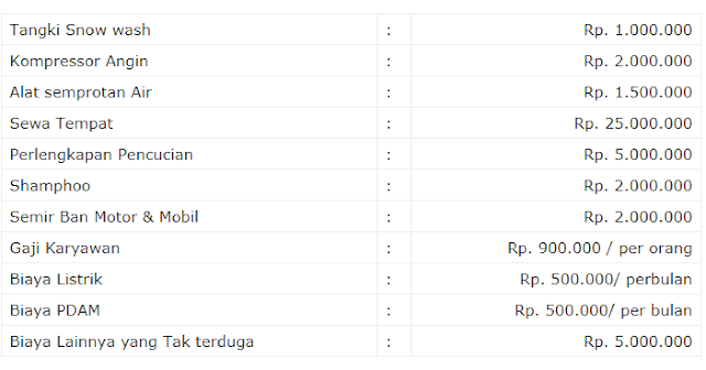 ERAQQ - Peluang Usaha Dan Analisa Modal Cuci Mobil Salju Serta Keuntungannya